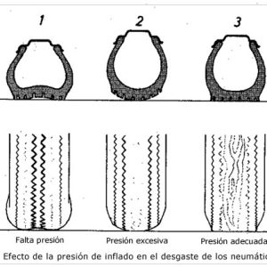 Calibración llantas
